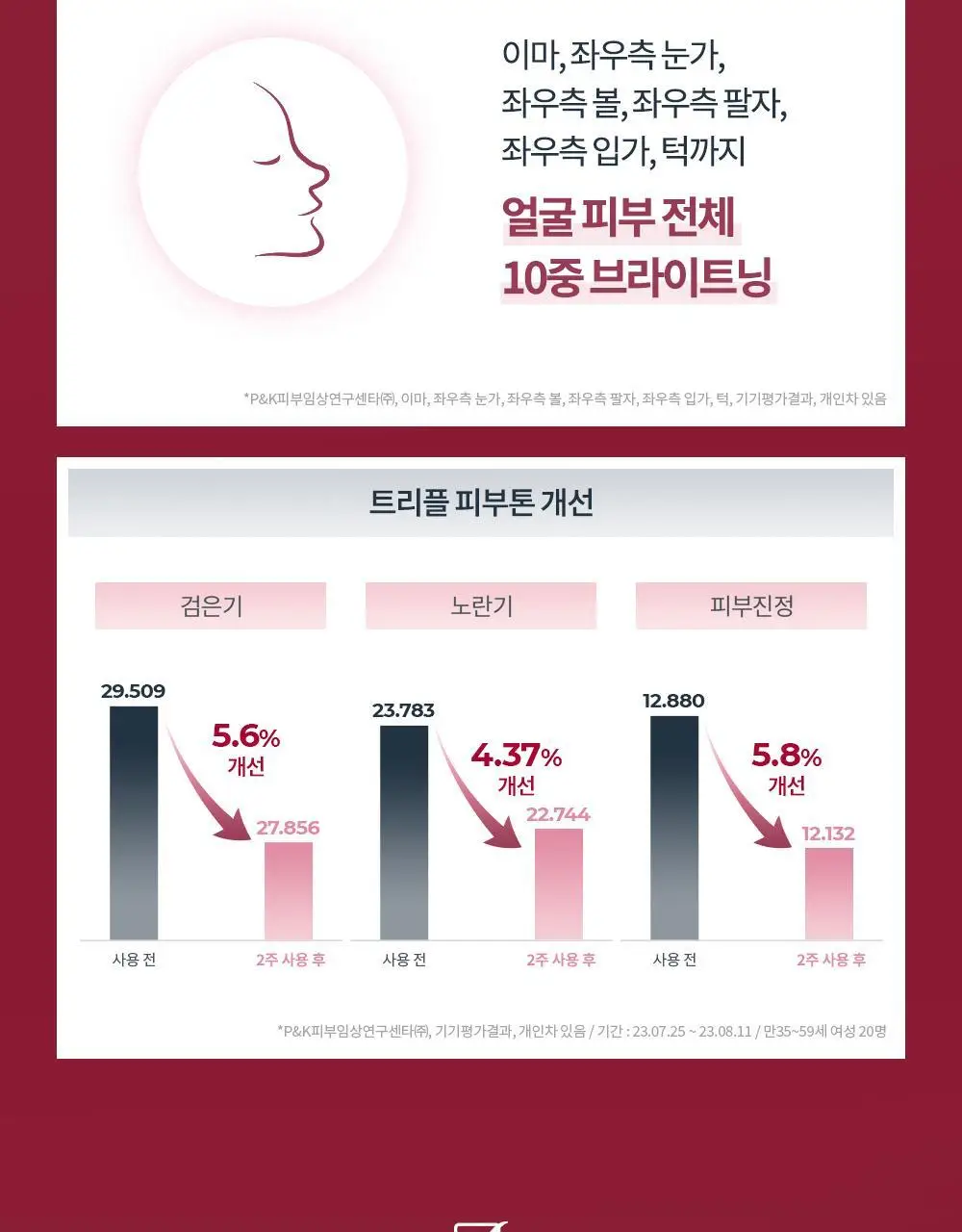 [미백잡티] 유세린 이븐래디언스 듀오 앰플 30ml 상세페이지 18